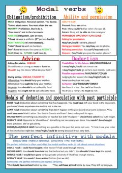 Interactive worksheet Modal verbs - Upper intermediate level